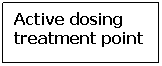 Text Box: Active dosing treatment point
